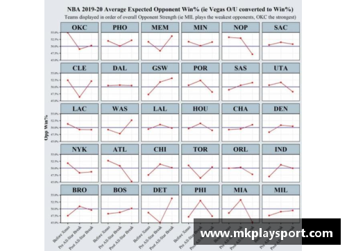 MK体育普林斯NBA：新赛季动态与球队分析